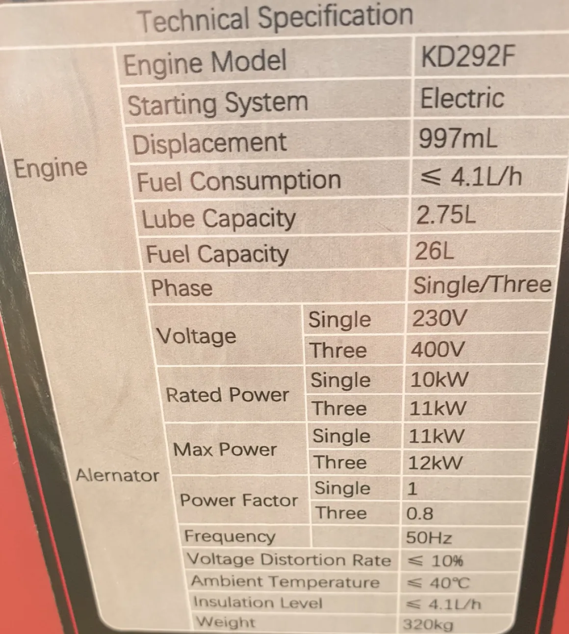 CEDRUS DG12E-3F AGREGAT GENERATOR PRĄDOTWÓRCZY 12kW / 20 KM 230/400V AVR WERSJA WYCISZONA SILENT CEDRUS 12 kW KD292FA DIESEL