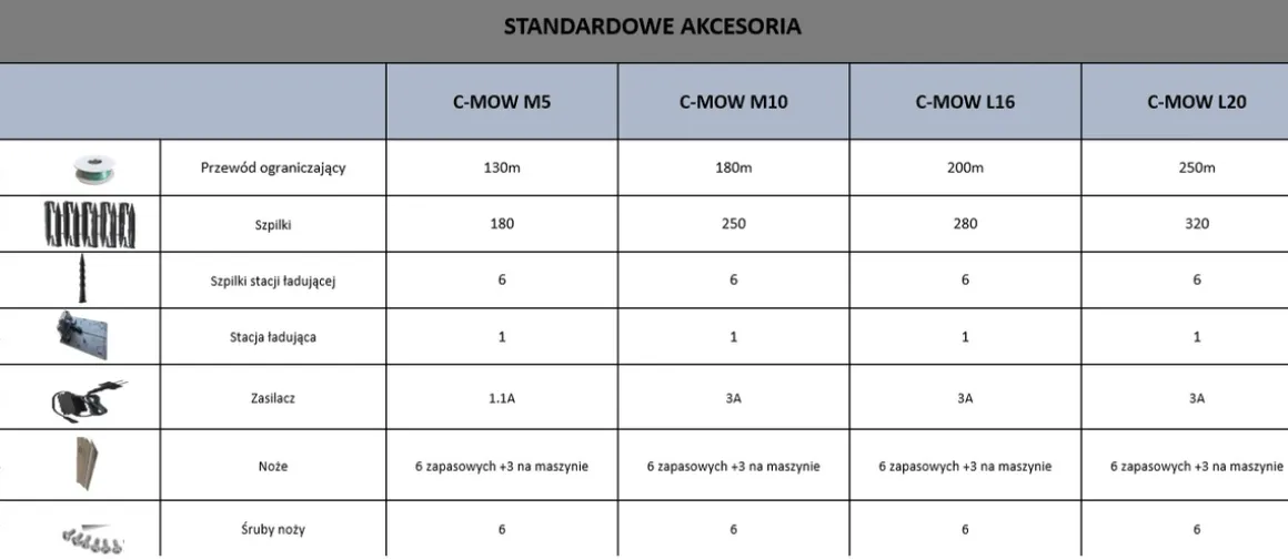 CEDRUS M12+ ROBOT KOSZĄCY KOSIARKA AUTOMATYCZNA DO TRAWY C-MOW 1200m2 - OFICJALNY DYSTRYBUTOR - AUTORYZOWANY DEALER CEDRUS