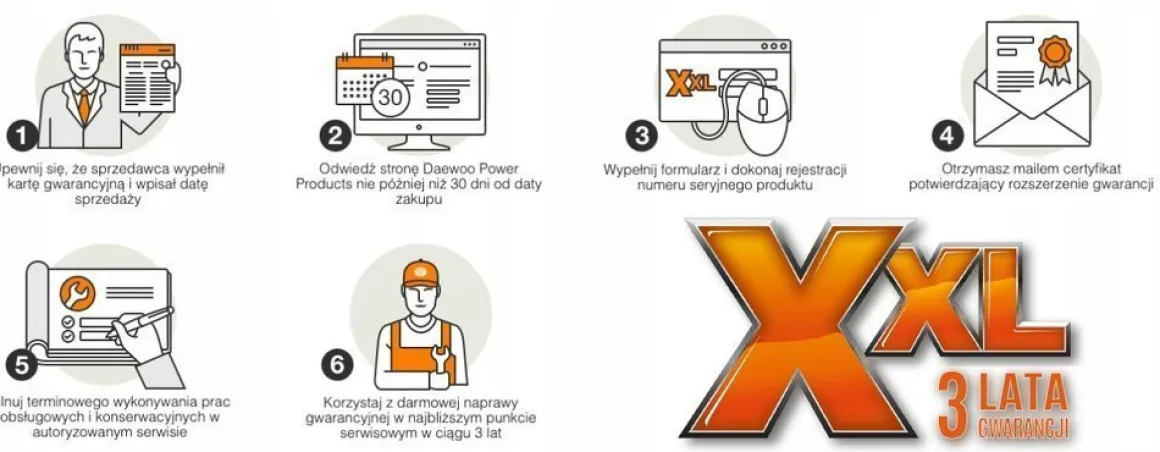 DAEWOO GDA 7500E AGREGAT GENERATOR PRĄDOTWÓRCZY Z ROZRUSZNIKIEM 1x16A, 1x32A MOC 6,5kW - OFICJALNY DYSTRYBUTOR - AUTORYZOWANY DEALER DAEWOO