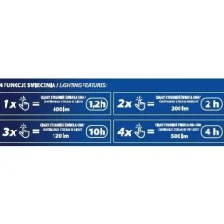 Dedra L1015 Latarka czołowa czołówka LED 500lm czujnik ruchu aku 1000mAh USB-C 3xAAA