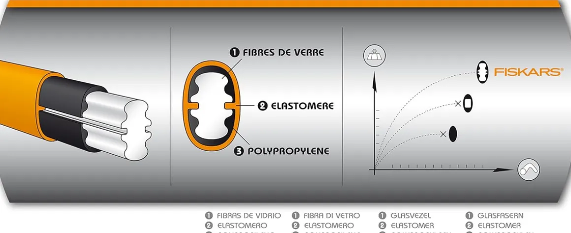FISKARS X46 3700 SIEKIEROMŁOT MŁOT WYBURZENIOWY SIEKIERA DO DREWNA Fiskars 3700 122161 - OFICJALNY DYSTRYBUTOR - AUTORYZOWANY DEALER FISKARS