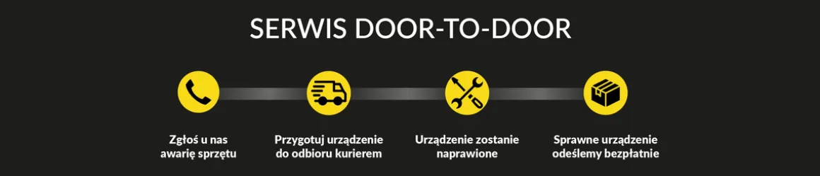 NAGRZEWNICA DMUCHAWA ELEKTRYCZNA GARDYER HE3500 3kW - OFICJALNY DYSTRYBUTOR - AUTORYZOWANY DEALER GARDYER