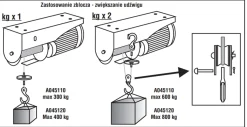 PANSAM A045120 WCIĄGARKA WYCIĄGARKA ELEKTRYCZNA LINOWA 1050W 800kg EWIMAX - OFICJALNY DYSTRYBUTOR - AUTORYZOWANY DEALER PANSAM